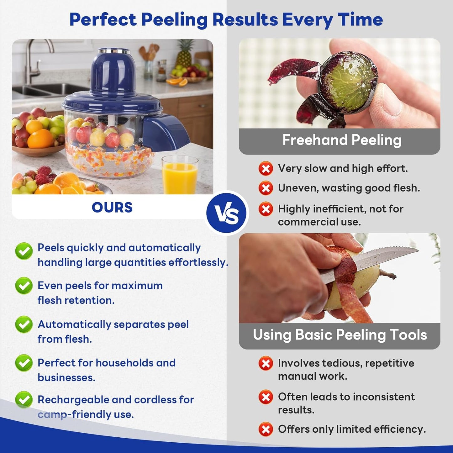 ProPeel™ - Automatic Fruit & Vegetable Peeler