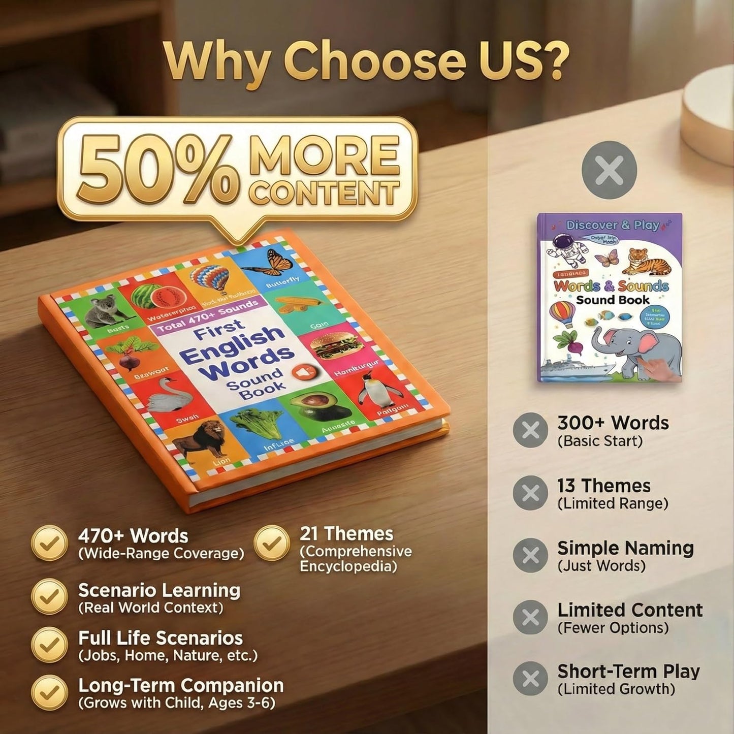 SoundSteps™ - Kids first word audio book