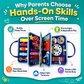 TinkrBoard™ - Montessori Kids Busy Board