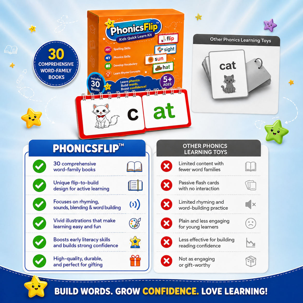 PhonicsFlip™ - Kids Quick Learn Kit