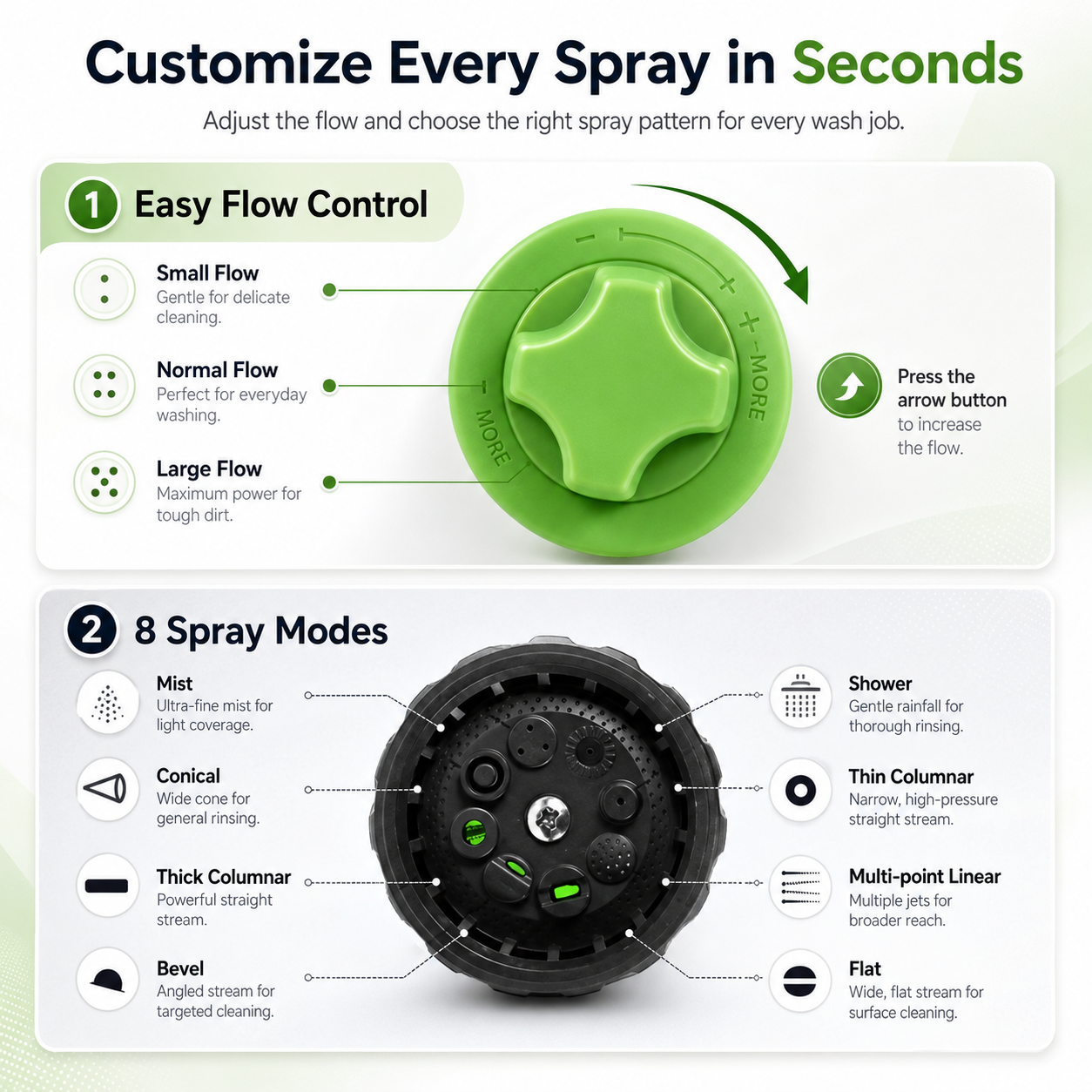 CarJet Pro™ - All in One Wash
