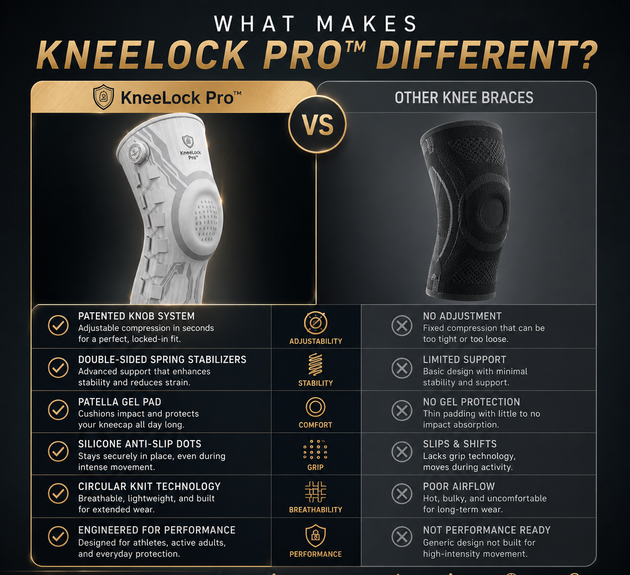 KneeLock Pro™ Adjustable Support Brace
