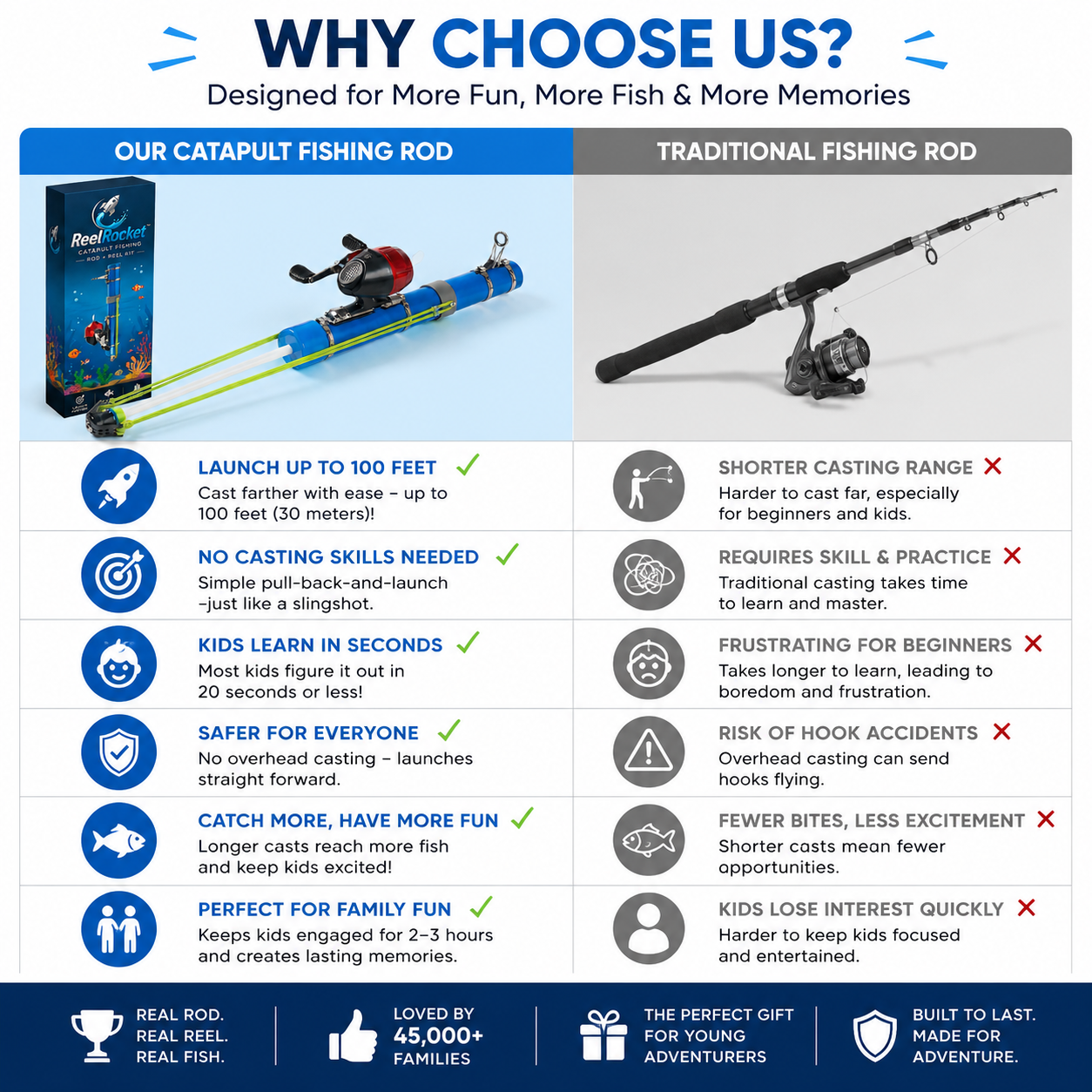 ReelRocket™ - Catapult fishing rod + reel kit