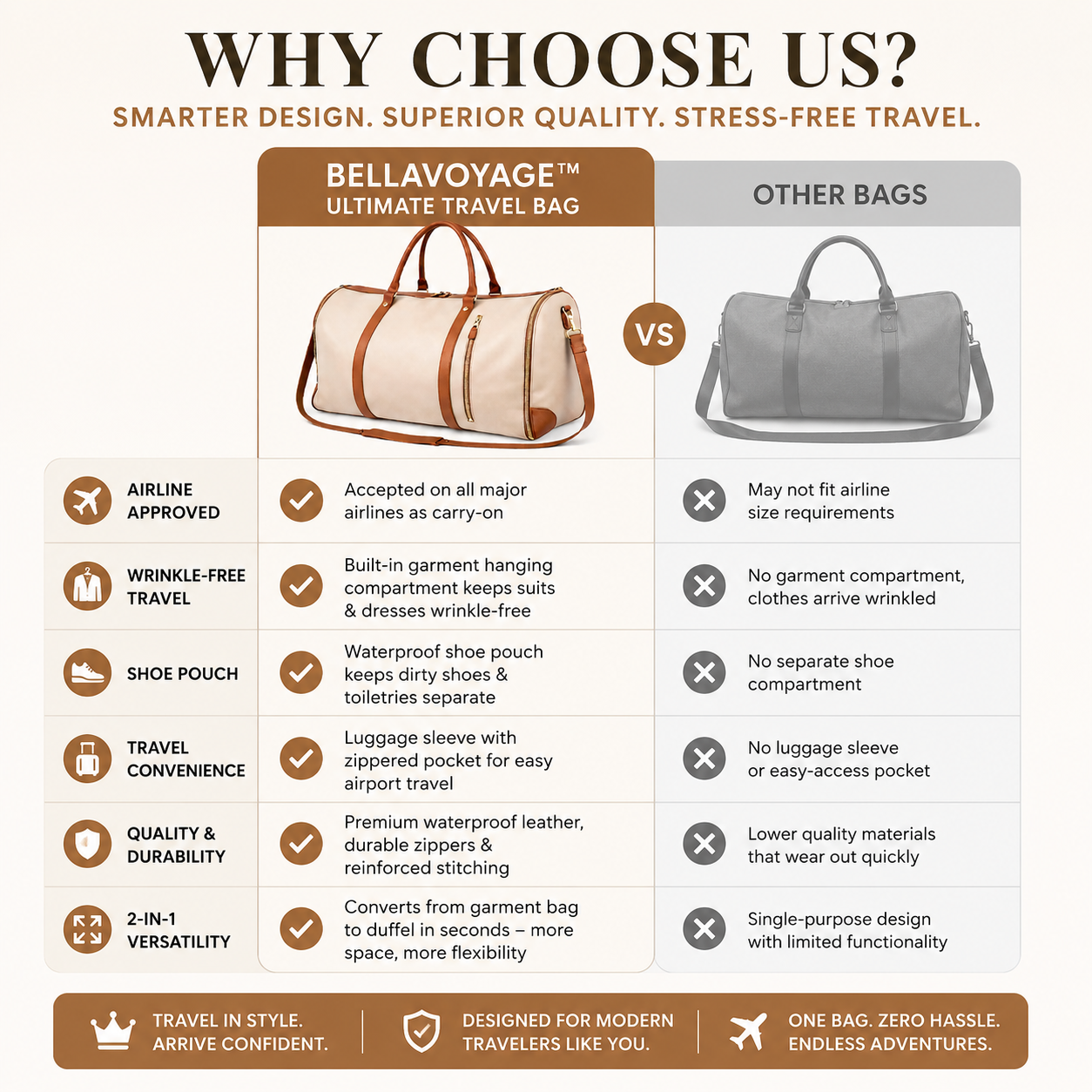BellaVoyage™ - Ultimate Travel Bag