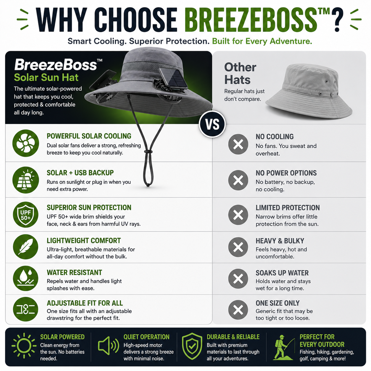 BreezeBoss™ - Solar Sun Hat