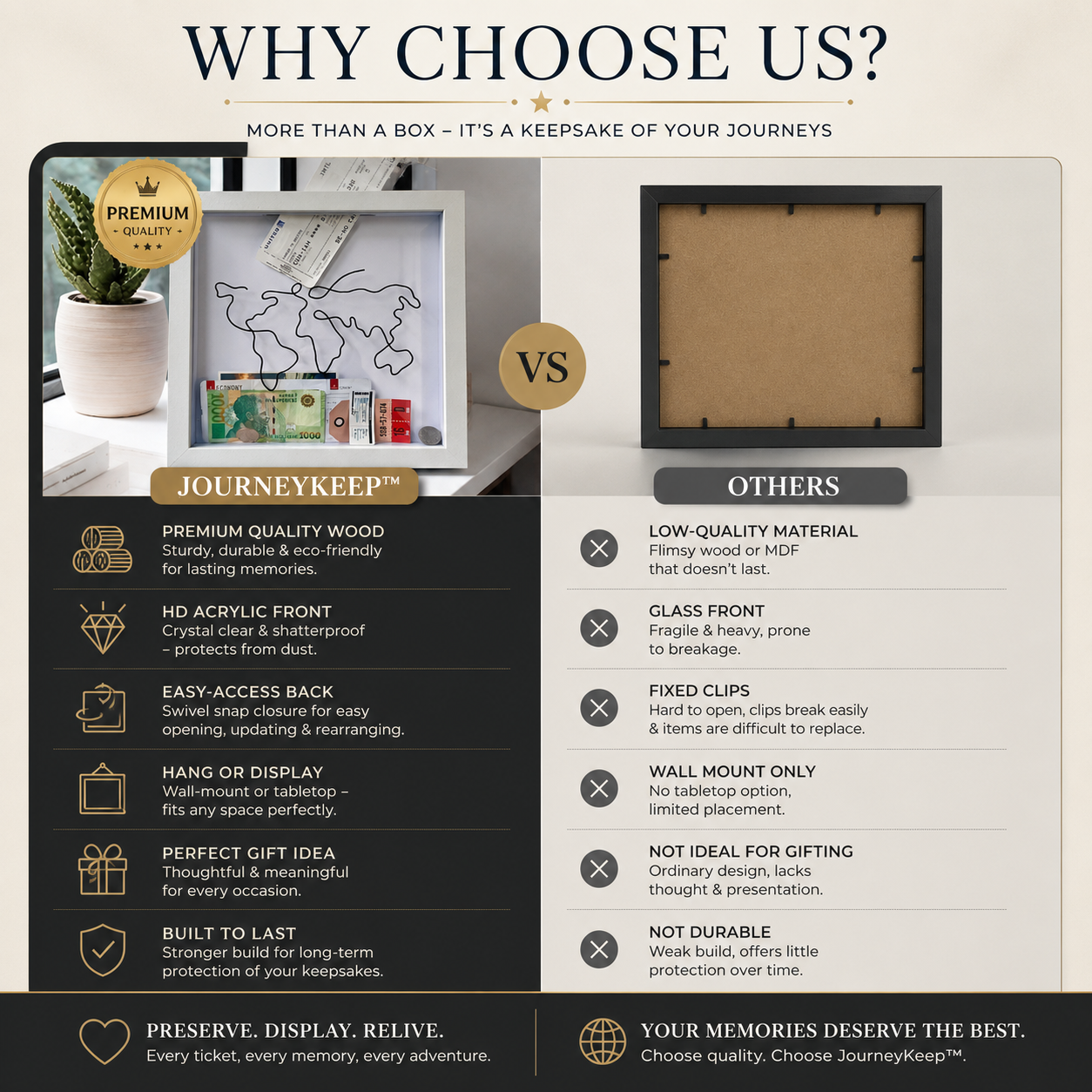 JourneyKeep™ - Your Personal Frame Box