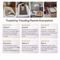 CozyCloud™ - KiBoatravel Bed