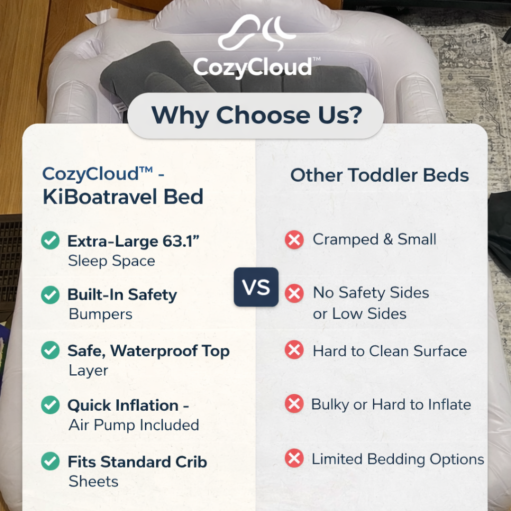 CozyCloud™ - KiBoatravel Bed