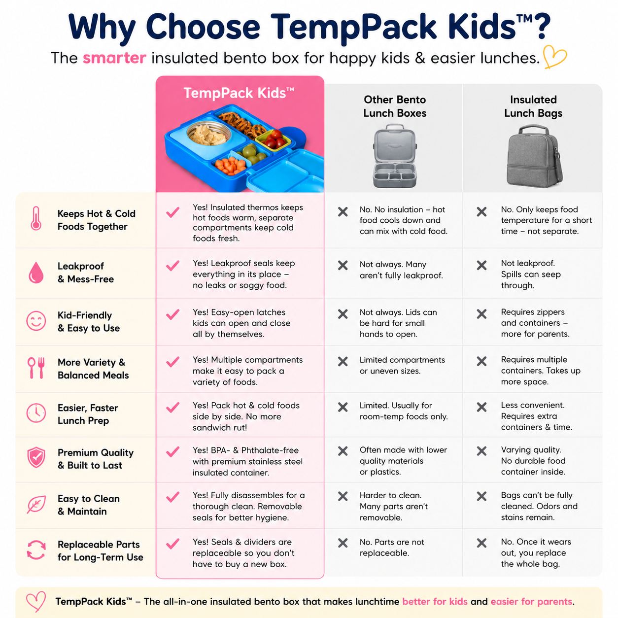 TempPack Kids™ - Insulated Bento Lunch Box