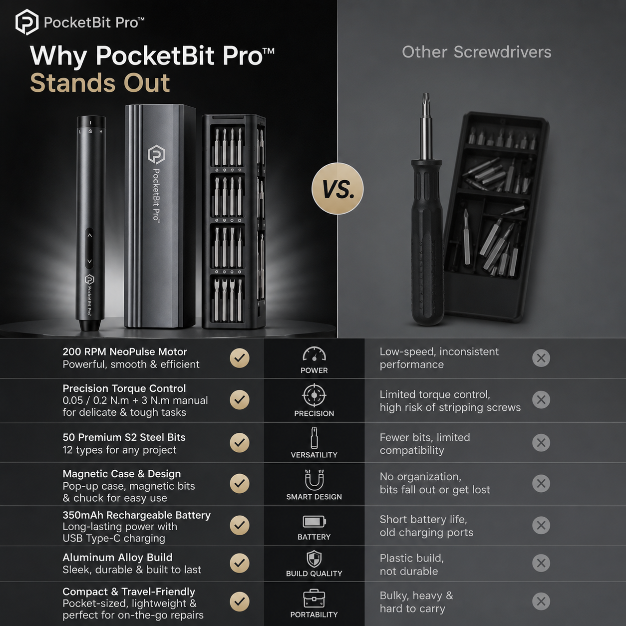 PocketBit Pro™ - All in one electric driver